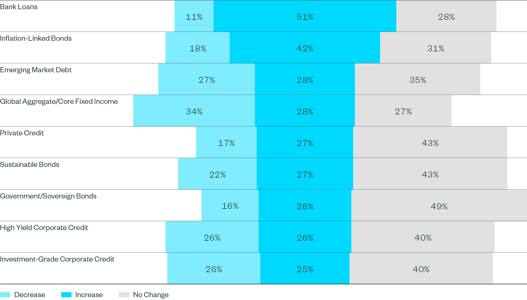 The future state of fixed income research report